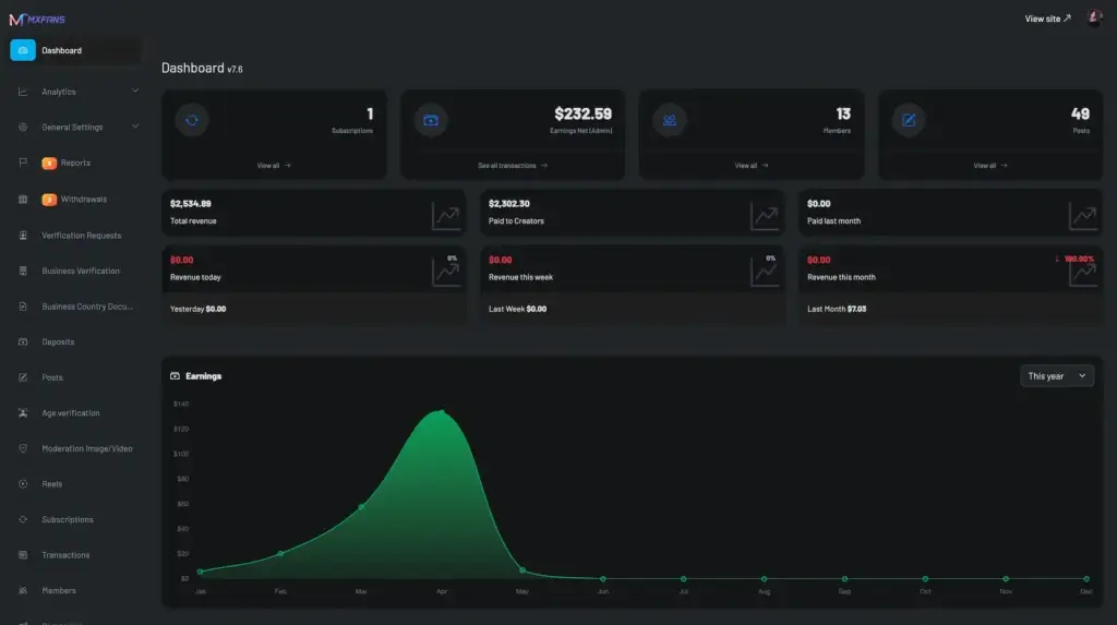 OnlyFans Clone 41 Onlyfans clone dashboard for tracking revenue and earnings on the Miracuves platform.