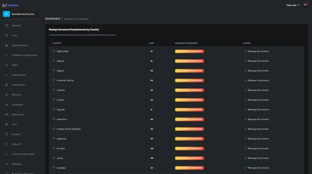OnlyFans Clone 40 Miracuves onlyfans clone development services dashboard for business country documents.