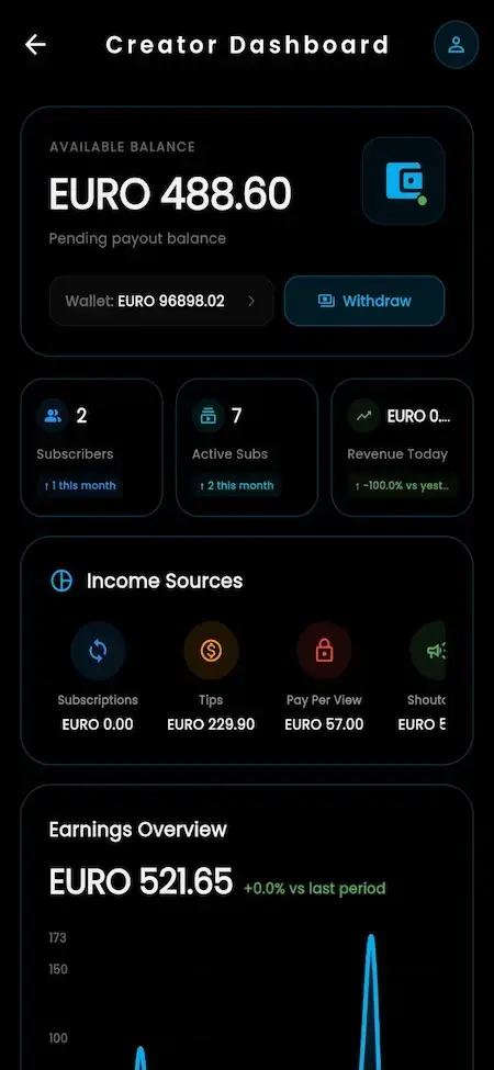 OnlyFans Clone 18 creator dashboard