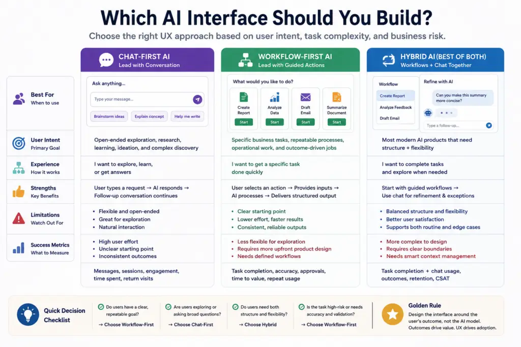 The Chat UI Death Trap: Why the Best AI Apps Donโt Look Like ChatGPT 2 Workflow-driven AI use cases for marketing, support, recruitment, sales, and operations