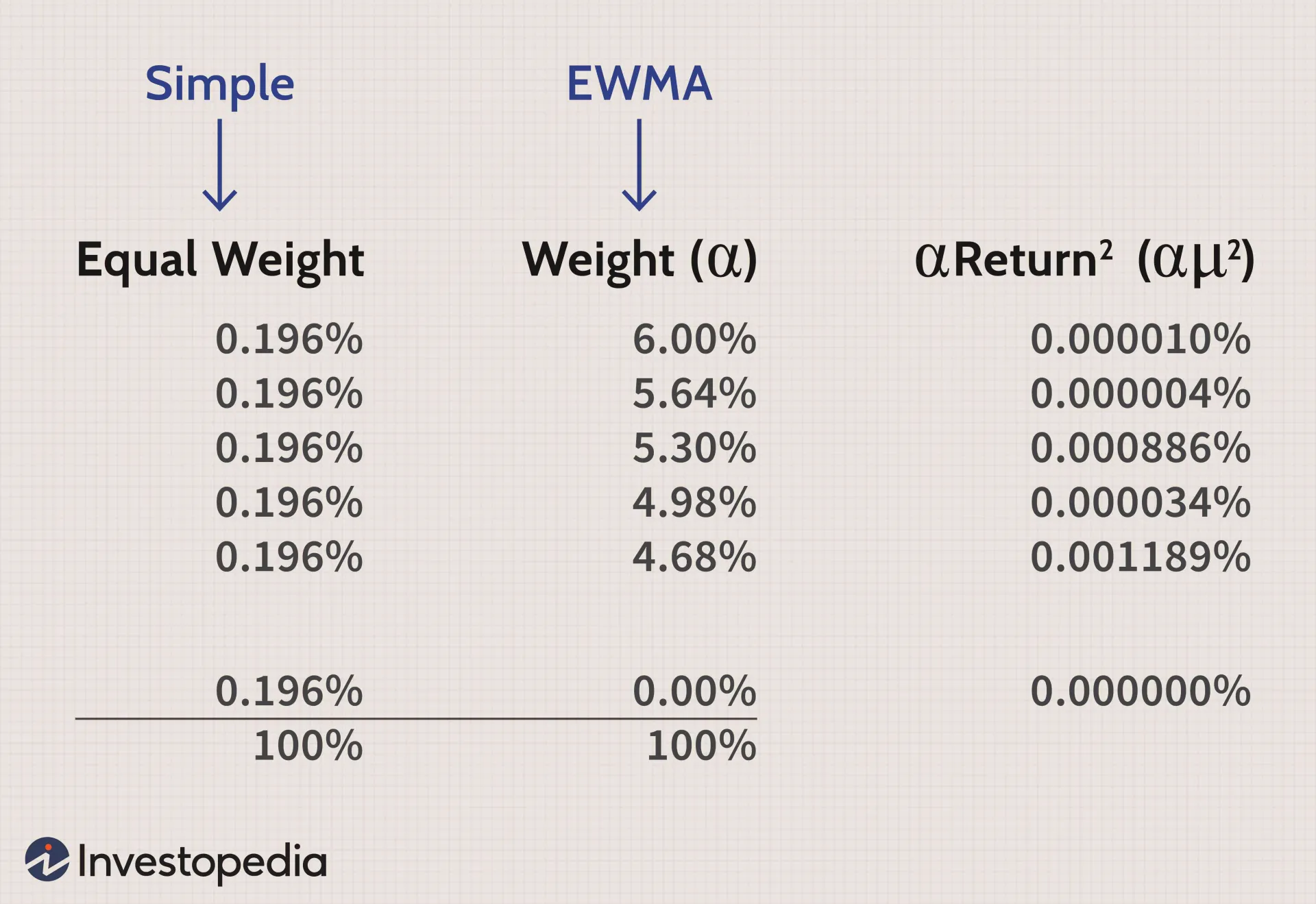 How Do Moving Companies Estimate Weight For Shipments? 1 how do moving companies estimate weight