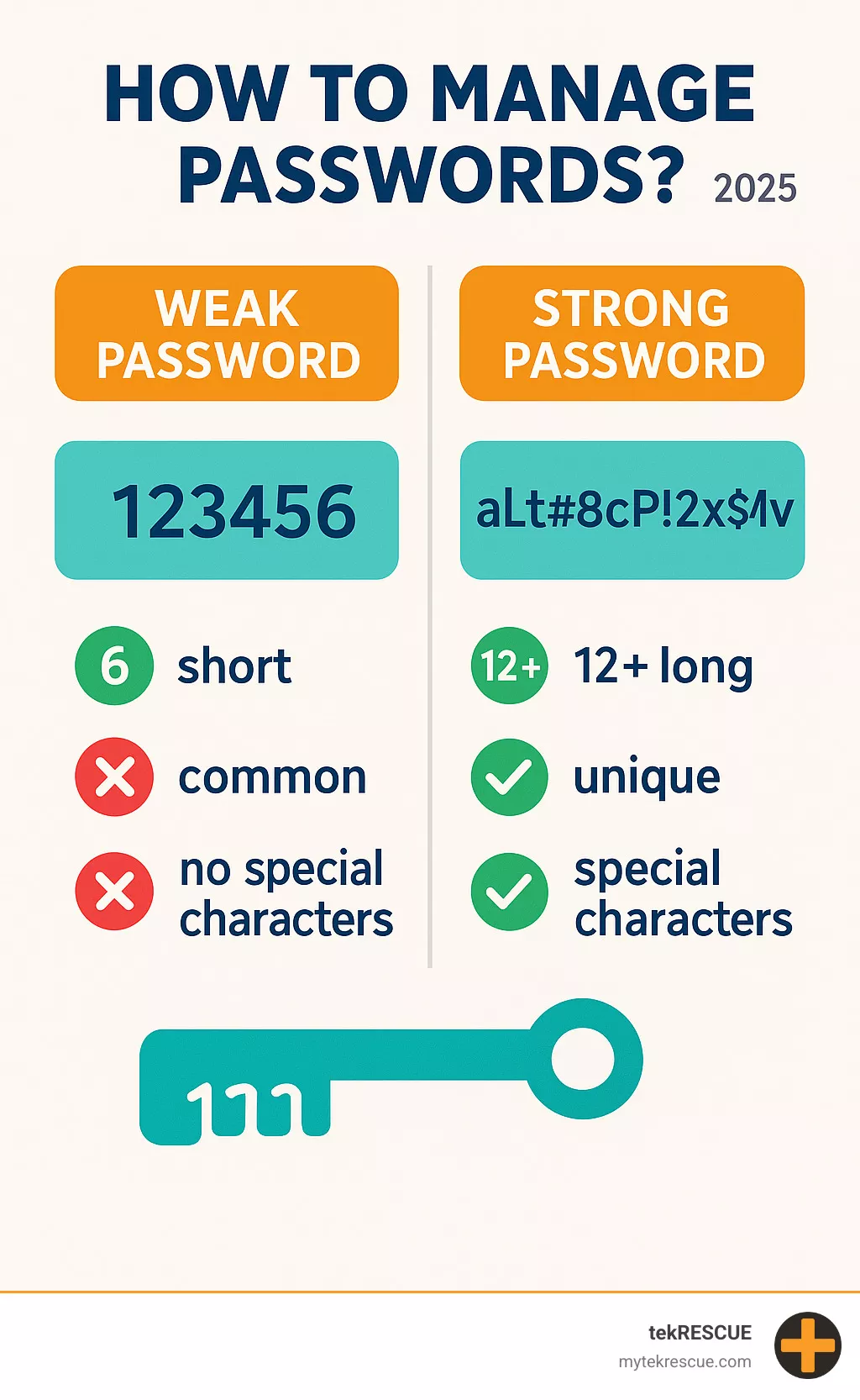 Infographic explaining the anatomy of a weak vs. strong password, showing characteristics like length, uniqueness, and use of special characters. - How to manage passwords? infographic Infographic explaining the anatomy of a weak vs. strong password, showing characteristics like length, uniqueness, and use of special characters. - How to manage passwords? infographic