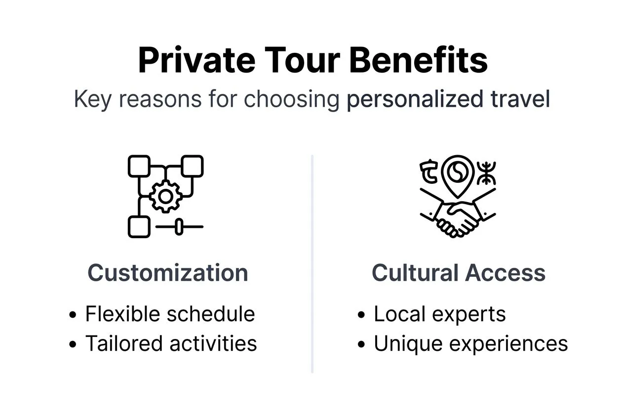 Infographic showing private tour key benefits