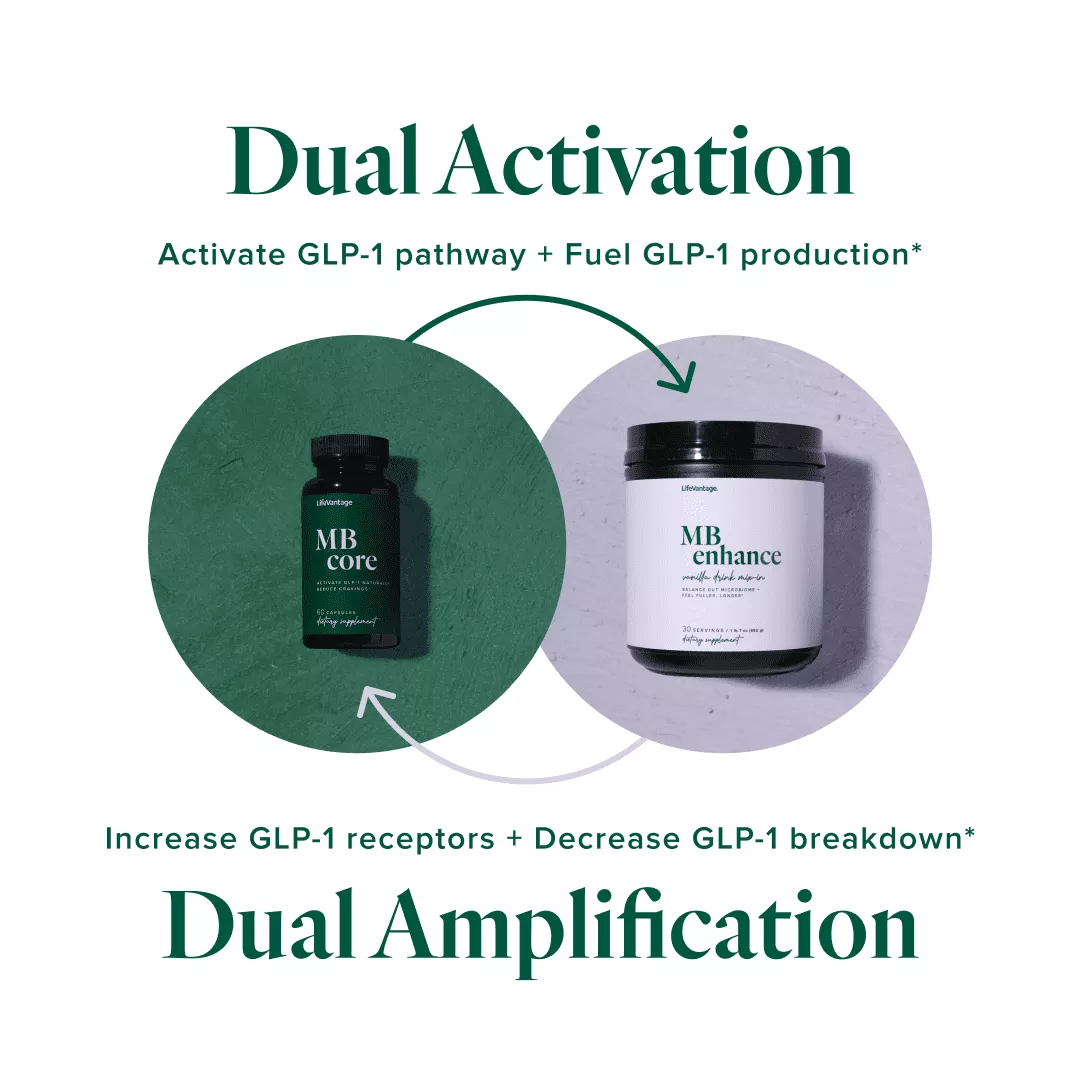 LifeVantage MB enhance & MB core セット MindBody GLP-1 System™ | LifeVantage United States (en)