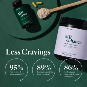 MindBody GLP-1 System - Nutrigenomics Store