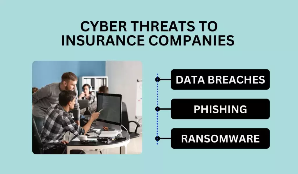 Cyber Threats to Insurance Companies