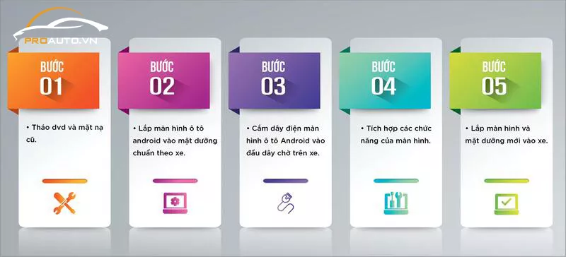 Quy trình lắp màn hình Android ô tô