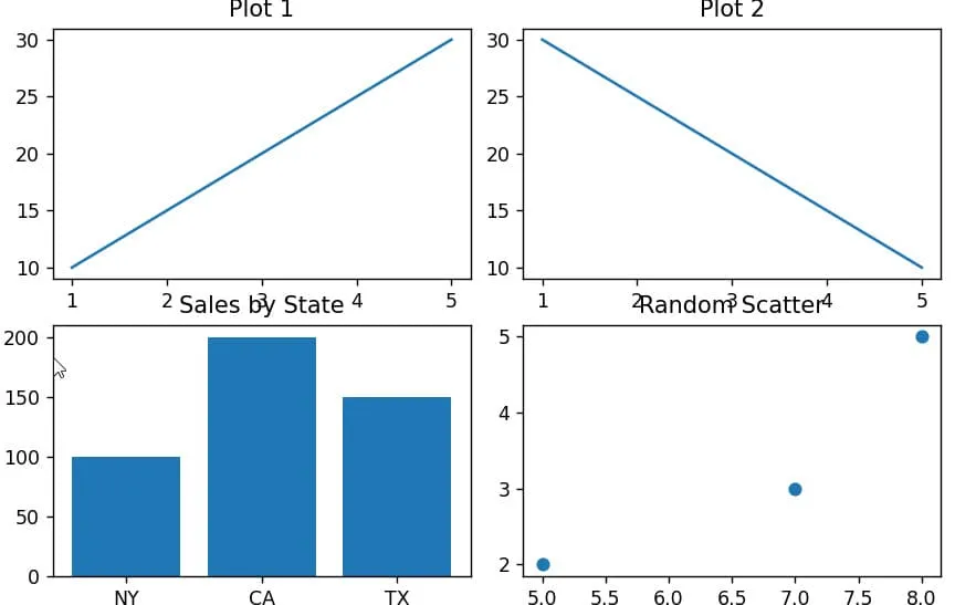 matplotlib subplot matplotlib subplot