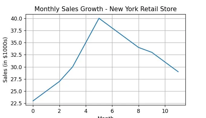 numpy plot numpy plot