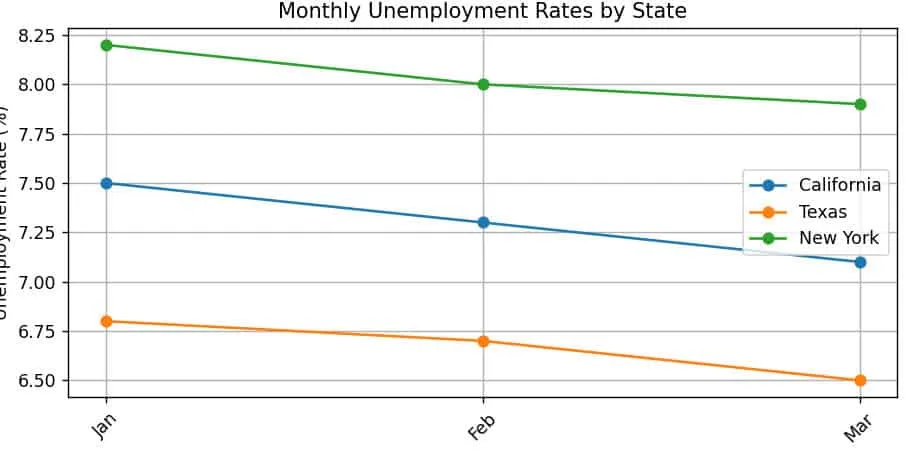 Make a Multiline Plot from CSV File in Matplotlib Make a Multiline Plot from CSV File in Matplotlib
