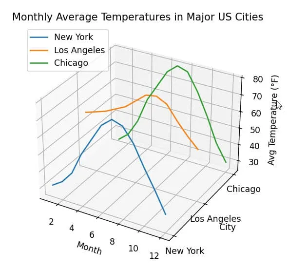 Matplotlib 3D Plotting Multiple Lines in Matplotlib 3D Plotting Multiple Lines in