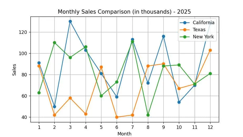 Matplotlib Multiple Graphs Generated Inside a For Loop Matplotlib Multiple Graphs Generated Inside a For Loop