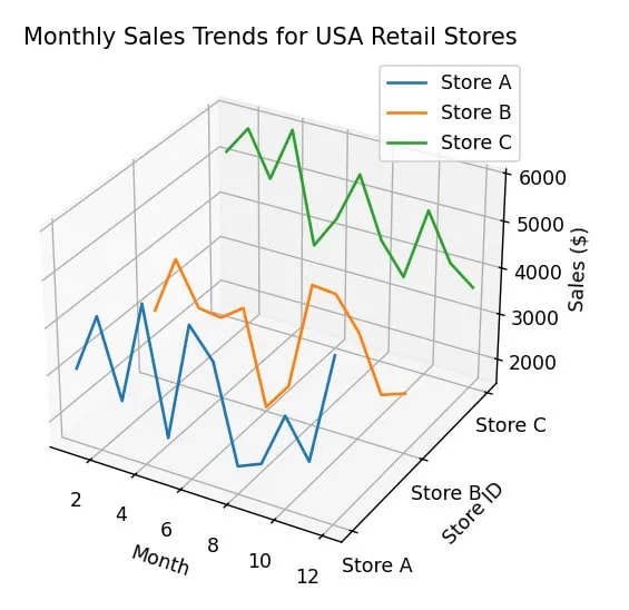 Matplotlib Plot Multiple Lines in 3D 1 Matplotlib Plot Multiple Lines in 3D