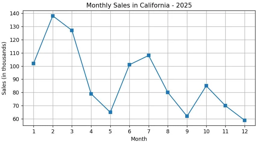 Multiple Graphs Generated Inside a For Loop Matplotlib Multiple Graphs Generated Inside a For Loop Matplotlib