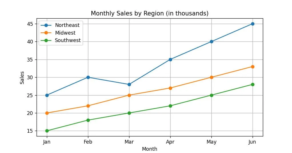 Multiple Lines from Arrays Matplotlib Multiple Lines from Arrays Matplotlib