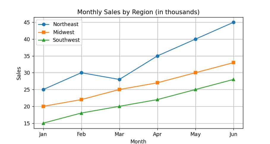 Multiple Lines from Arrays in Matplotlib Multiple Lines from Arrays in Matplotlib