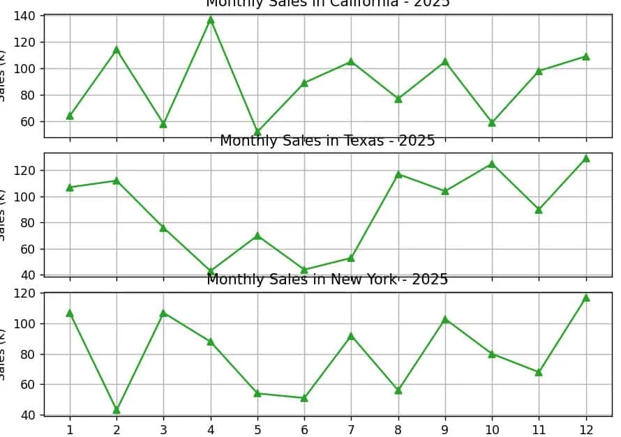 Plot Multiple Graphs Generated Inside a For Loop in Matplotlib Plot Multiple Graphs Generated Inside a For Loop in Matplotlib