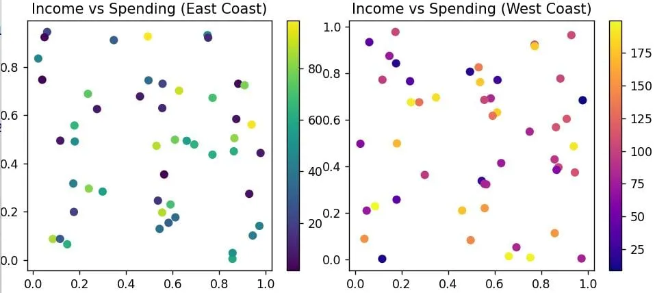 Add Colorbar to Each Subplot in Python Matplotlib Add Colorbar to Each Subplot in Python Matplotlib