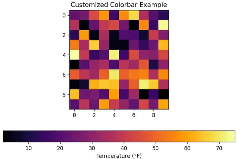 Add a Colorbar to Each Subplot Matplotlib Add a Colorbar to Each Subplot Matplotlib