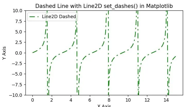Control Dashed Line Spacing Matplotlib Control Dashed Line Spacing Matplotlib