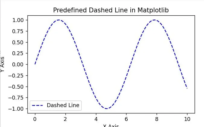 Control Dashed Line Spacing in Matplotlib Control Dashed Line Spacing in Matplotlib