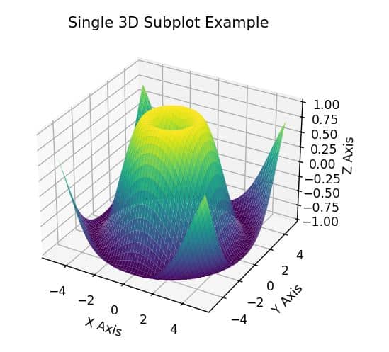 Create 3D Subplots in Matplotlib Python Create 3D Subplots in Matplotlib Python