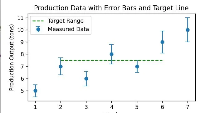 Errorbar with Horizontal Line in Python Matplotlib Errorbar with Horizontal Line in Python Matplotlib