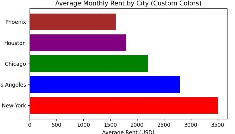 Horizontal Bar Chart Python Matplotlib 1 Horizontal Bar Chart Python Matplotlib