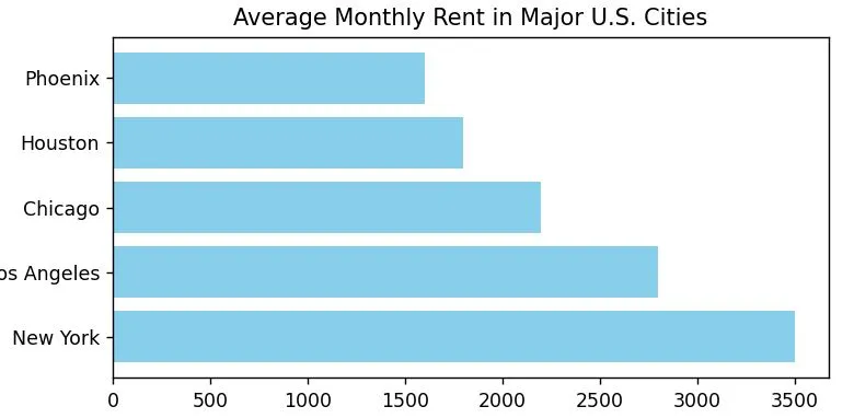 Horizontal Bar Chart in Python Matplotlib Horizontal Bar Chart in Python Matplotlib