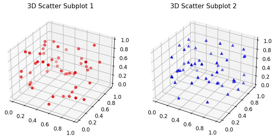 How to Create 3D Subplots in Matplotlib Python How to Create 3D Subplots in Matplotlib Python