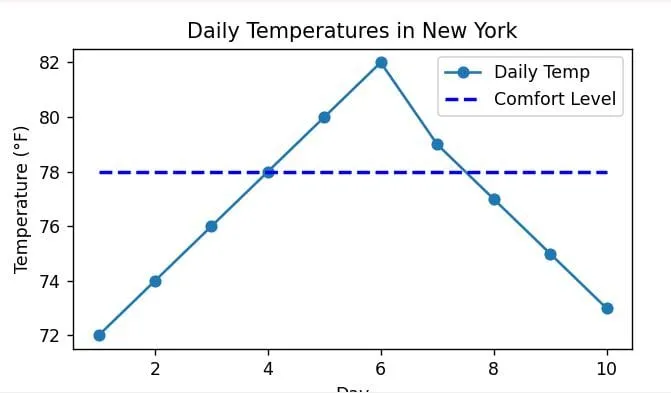 Make a Dashed Horizontal Line in Python Matplotlib Make a Dashed Horizontal Line in Python Matplotlib