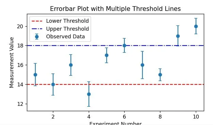 Matplotlib Errorbar with Horizontal Line Python Matplotlib Errorbar with Horizontal Line Python
