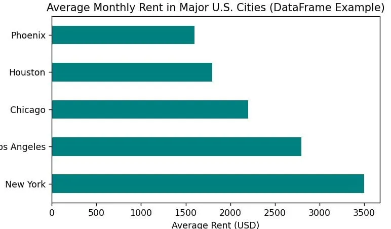 Matplotlib Plot Horizontal Bar Chart Python Matplotlib Plot Horizontal Bar Chart Python