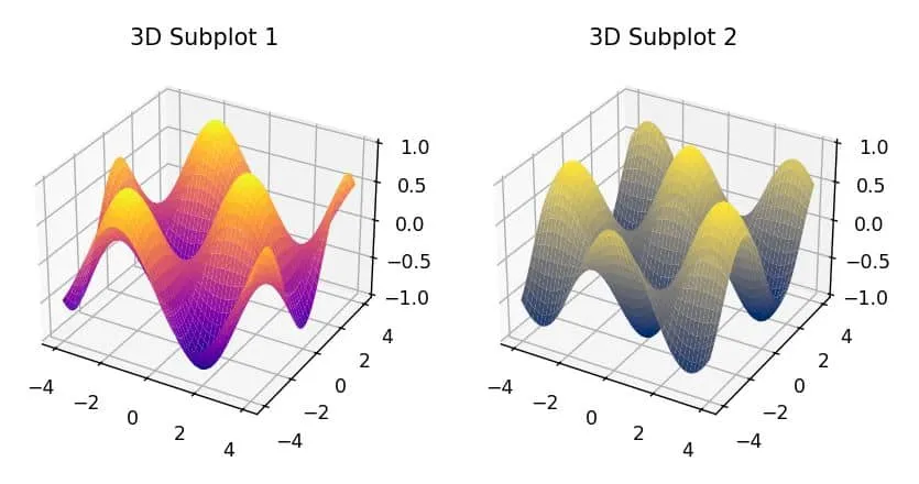 Matplotlib Python 3D Subplots Matplotlib Python 3D Subplots