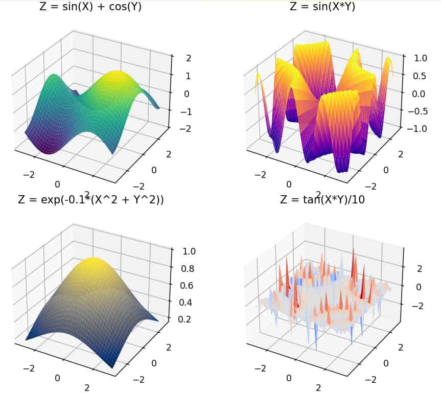 Matplotlib Python Create 3D Subplots Matplotlib Python Create 3D Subplots