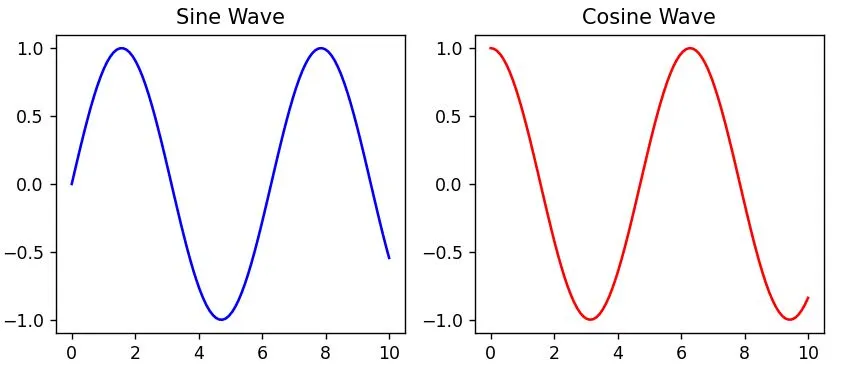 Matplotlib Subplot Figure Size Python Matplotlib Subplot Figure Size Python