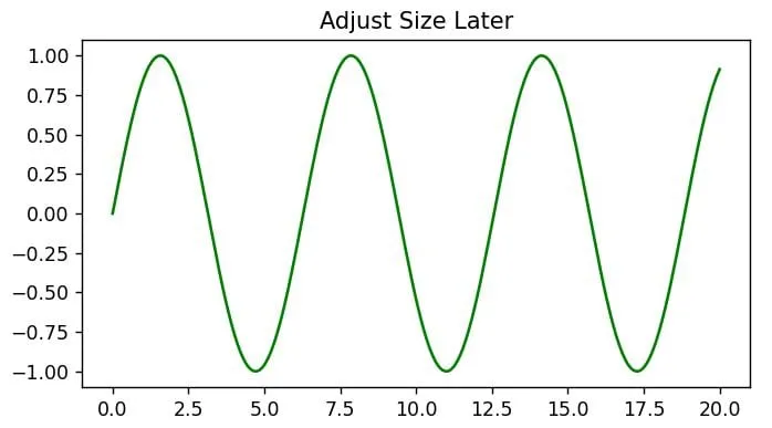 Matplotlib Subplot Figure Size in Python Matplotlib Subplot Figure Size in Python