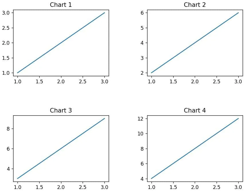 Matplotlib Subplot Grid Lines Spacing in Python Matplotlib Subplot Grid Lines, Spacing in Python