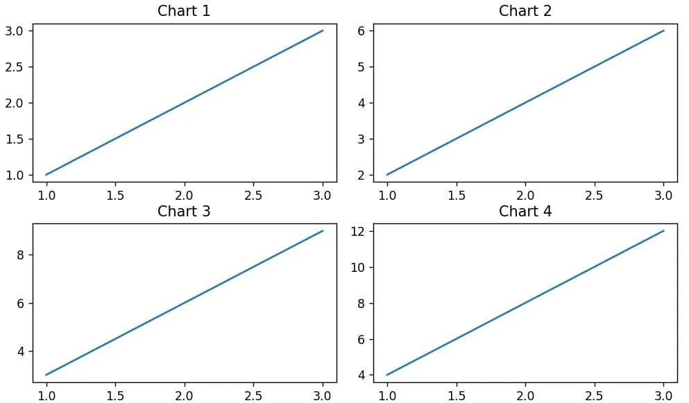 Matplotlib Subplot Grid Lines and Grid Spacing in Python Matplotlib Subplot Grid Lines and Grid Spacing in Python