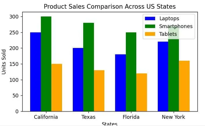 Multiple Bar Graphs in Matplotlib with Python Multiple Bar Graphs in Matplotlib with Python