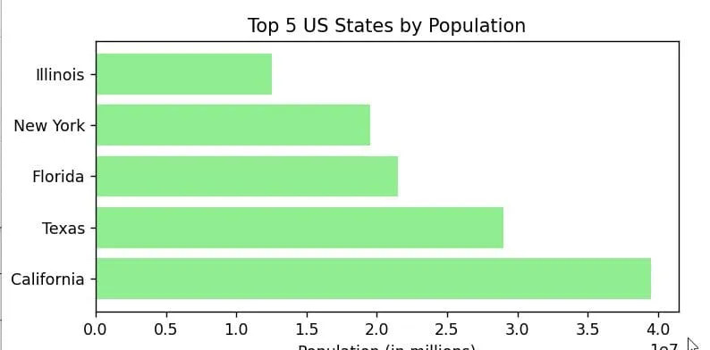 Plot Bar Chart from a Dictionary in Python Matplotlib Plot Bar Chart from a Dictionary in Python Matplotlib