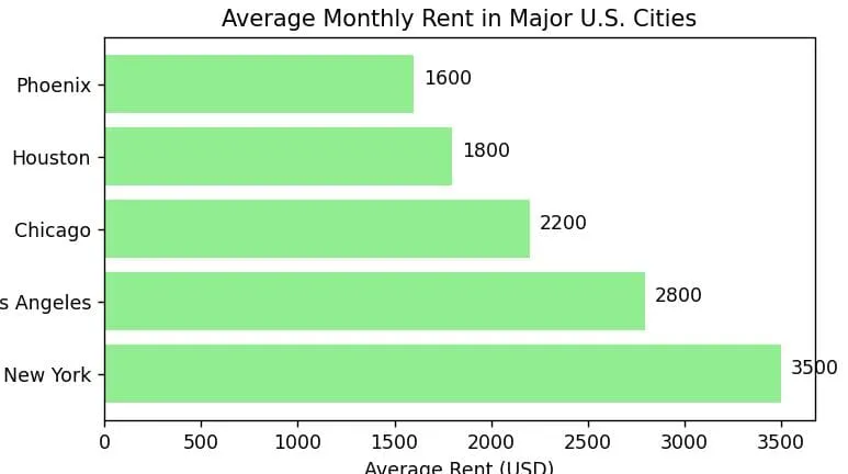 Plot Horizontal Bar Chart Python Matplotlib Plot Horizontal Bar Chart Python Matplotlib
