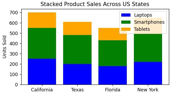 Plot Multiple Bar Graphs in Python Matplotlib Plot Multiple Bar Graphs in Python Matplotlib