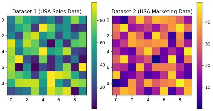 Python Matplotlib Add Colorbar to Each Subplot Python Matplotlib Add Colorbar to Each Subplot