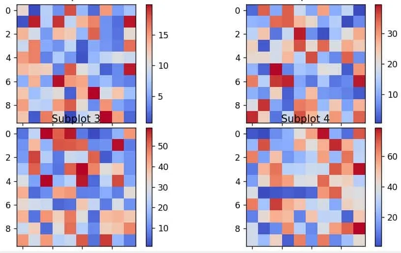 Python Matplotlib Add a Colorbar to Each Subplot Python Matplotlib Add a Colorbar to Each Subplot