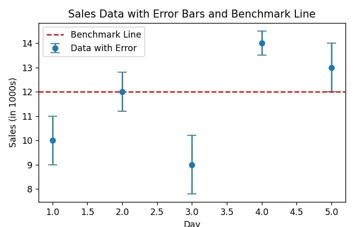 Python Matplotlib Errorbar with Horizontal Line Python Matplotlib Errorbar with Horizontal Line