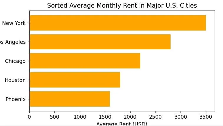 Python Matplotlib Horizontal Bar Chart Python Matplotlib Horizontal Bar Chart