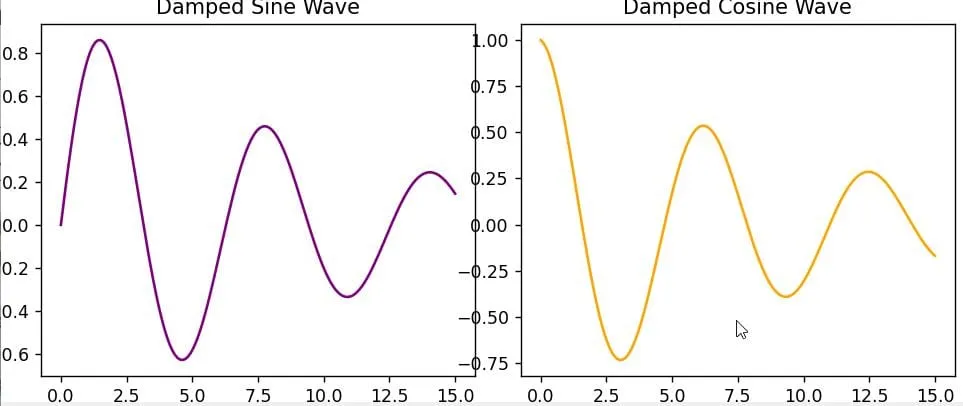 Python Matplotlib Subplot Figure Size Python Matplotlib Subplot Figure Size