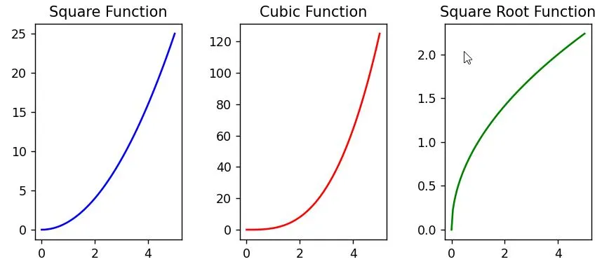 Subplot Figure Size Python Matplotlib Subplot Figure Size Python Matplotlib
