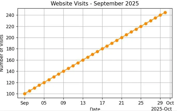Control Date on X Axis in Matplotlib plot date Control Date on X-Axis in Matplotlib plot_date